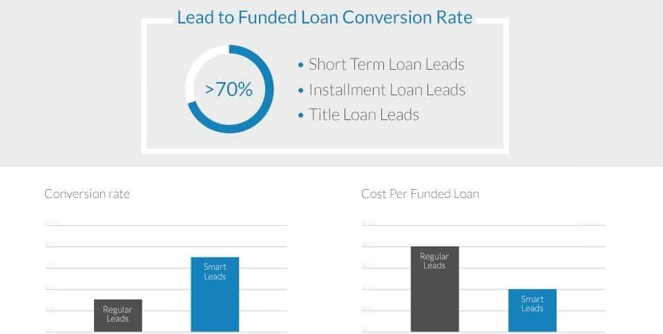 case-study-smart-leads